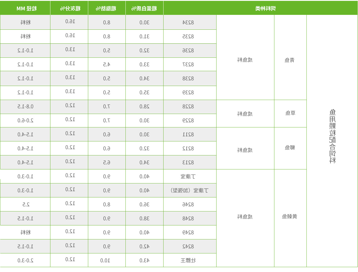 青鱼-草鱼-鲫鱼-黄颡鱼