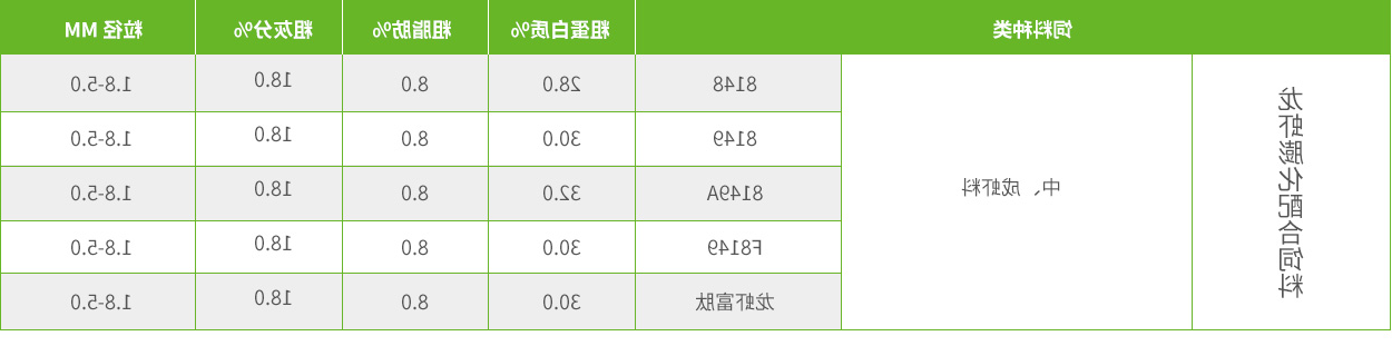龙虾