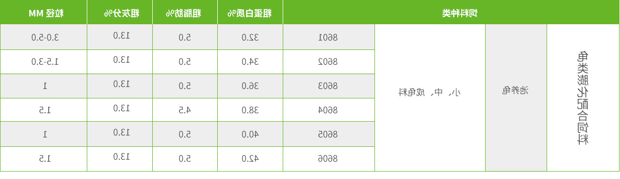 乌龟